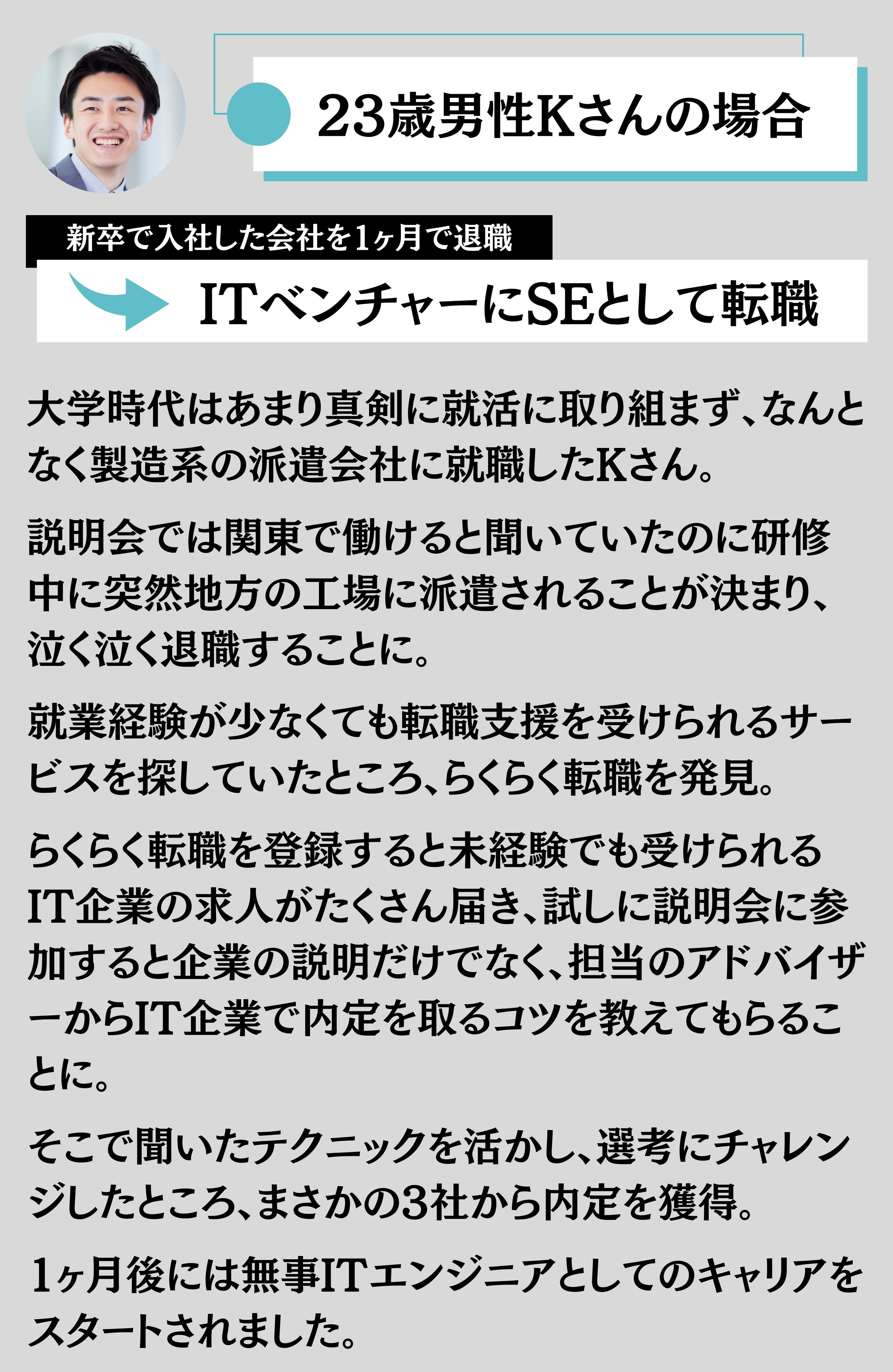 23歳男性Kさん